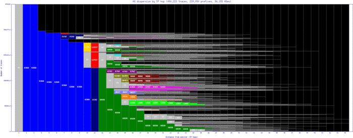 hnl3-us/as_dispersion_by_ip_v6.html