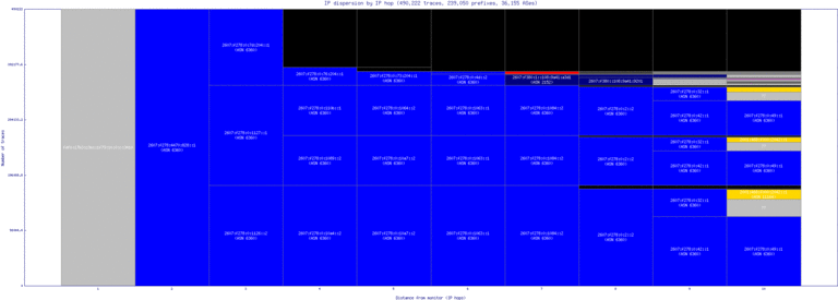 hnl3-us/ip_dispersion_v6.html