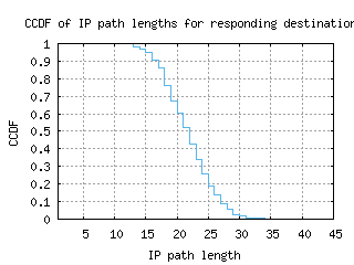 hnl3-us/resp_path_length_ccdf_v6.html