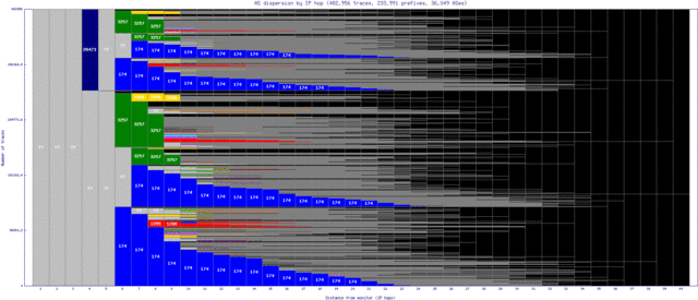 hnl4-us/as_dispersion_by_ip_v6.html