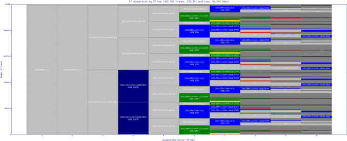 hnl4-us/ip_dispersion_v6.html
