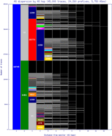 iad-us/as_dispersion_by_as.html