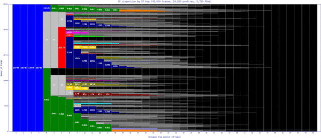 iad-us/as_dispersion_by_ip.html