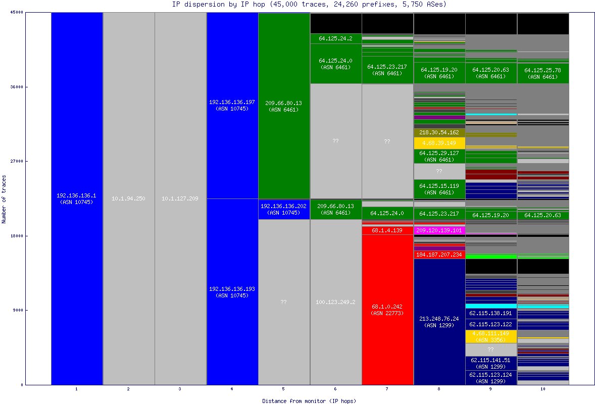 ip_dispersion.gif