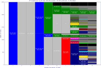 iad-us/ip_dispersion.html