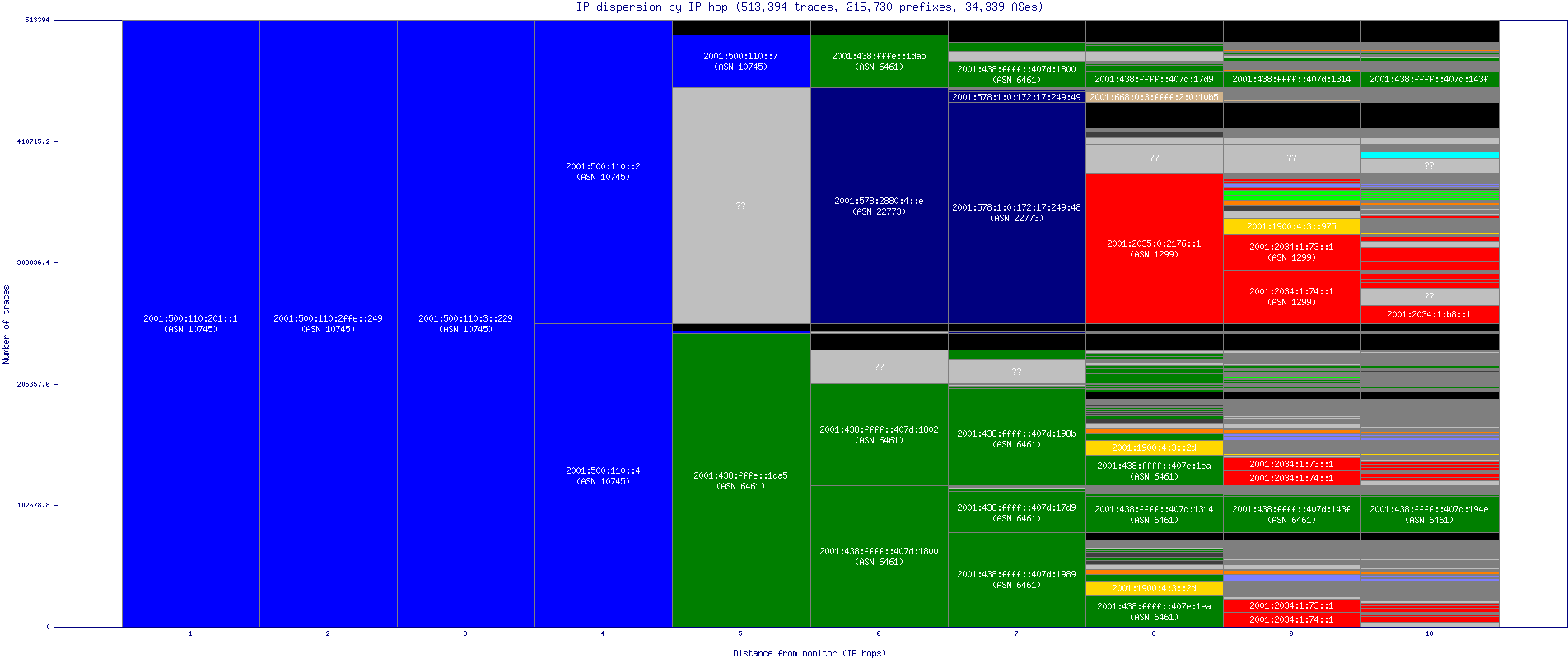 ip_dispersion_v6.gif