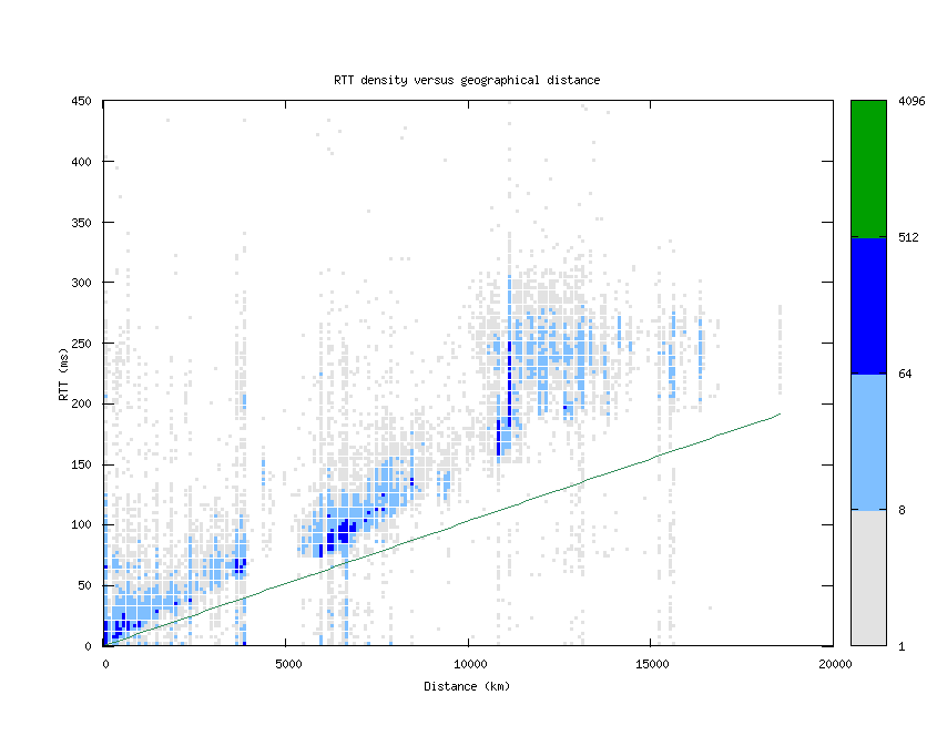 rtt_vs_distance.png