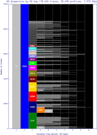 iad2-us/as_dispersion_by_as.html