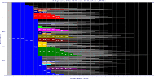 iad2-us/as_dispersion_by_ip.html