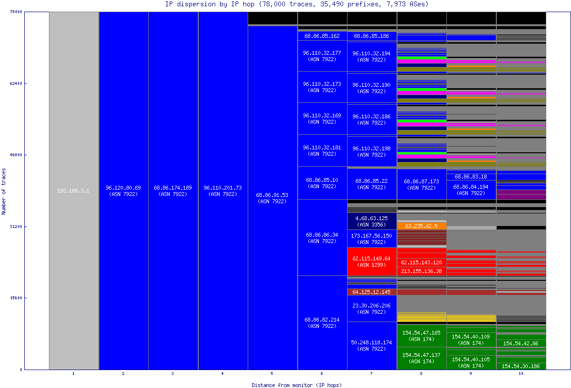 ip_dispersion.gif