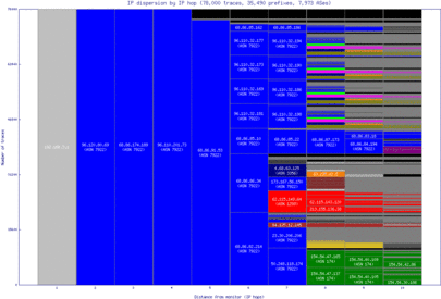 iad2-us/ip_dispersion.html