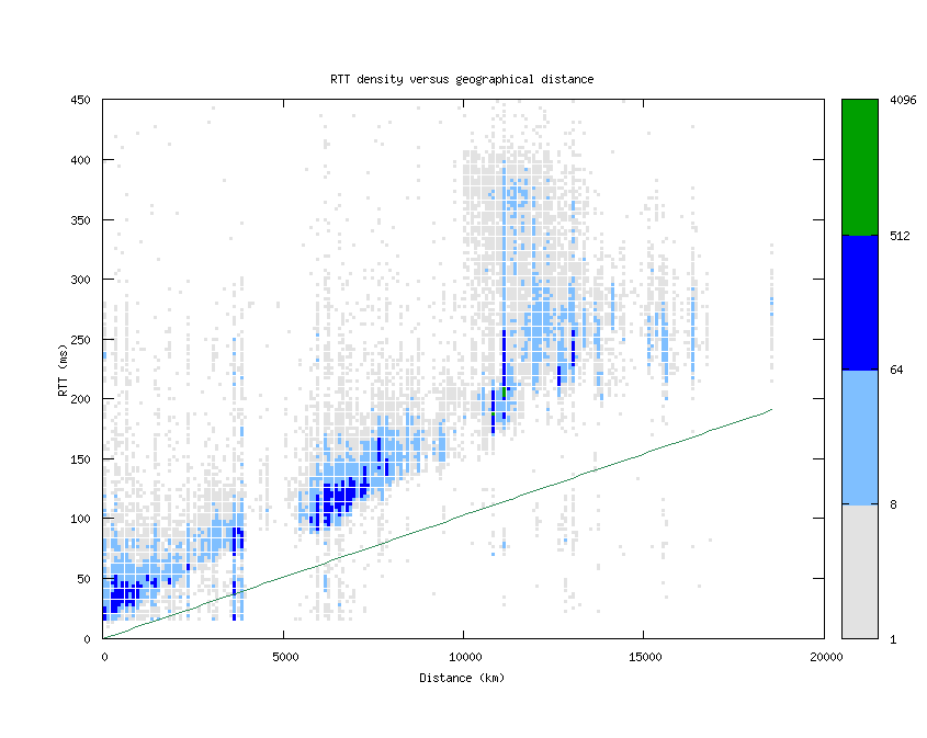 rtt_vs_distance.png