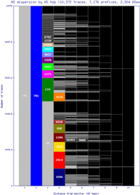 iad3-us/as_dispersion_by_as.html