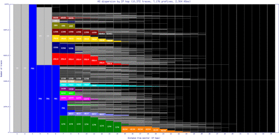 iad3-us/as_dispersion_by_ip.html