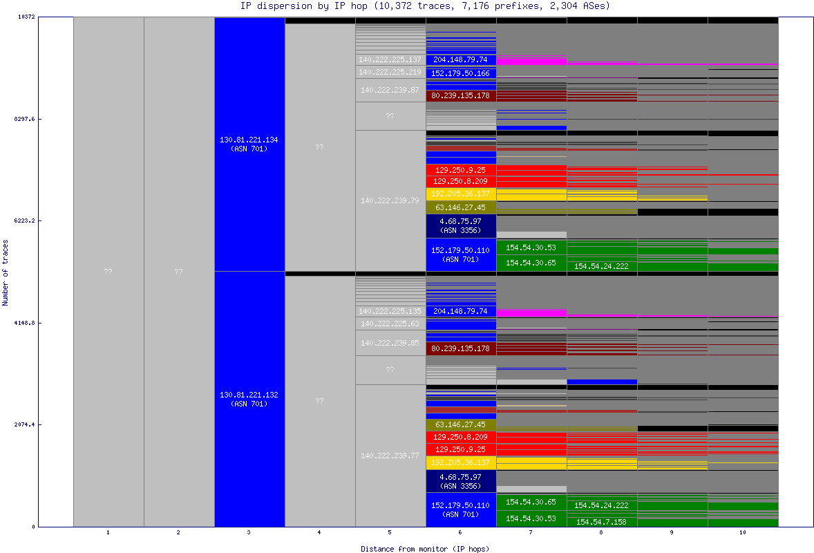 ip_dispersion.gif