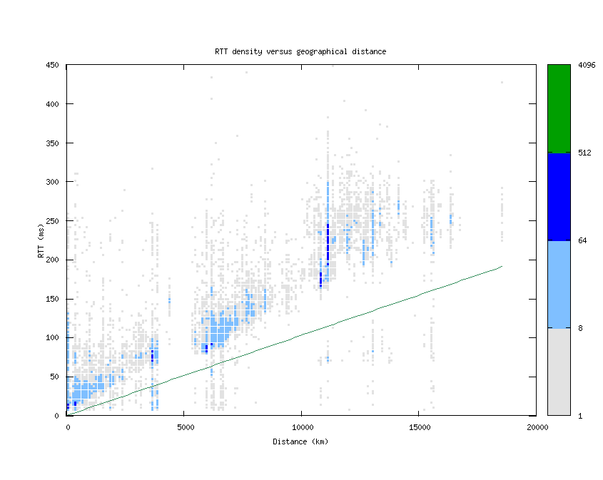 rtt_vs_distance.png