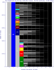 iad4-us/as_dispersion_by_as.html