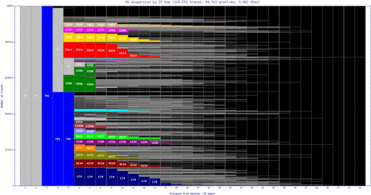 iad4-us/as_dispersion_by_ip.html