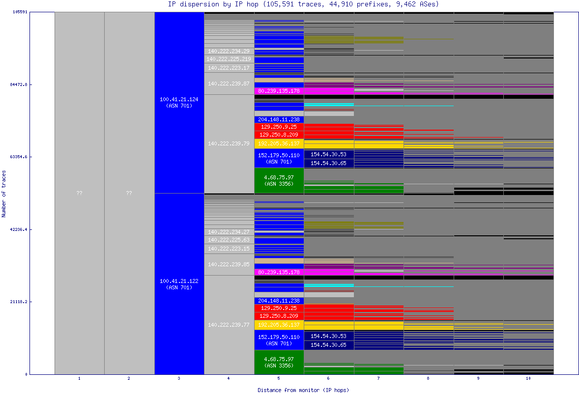 ip_dispersion.gif