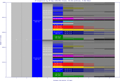 iad4-us/ip_dispersion.html