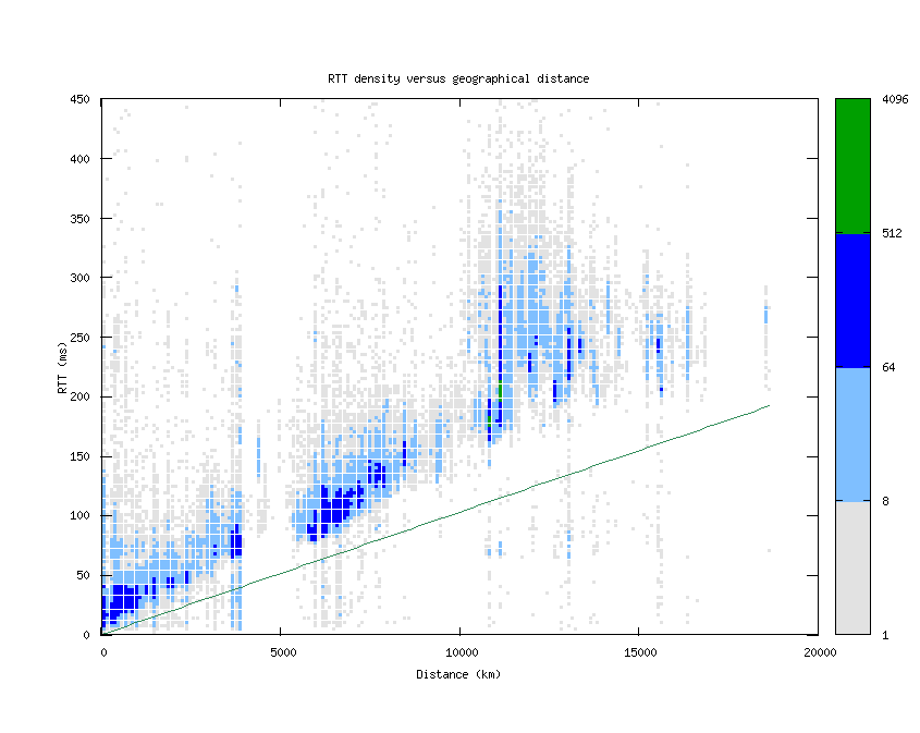 rtt_vs_distance.png