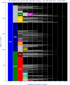 iev-ua/as_dispersion_by_as.html