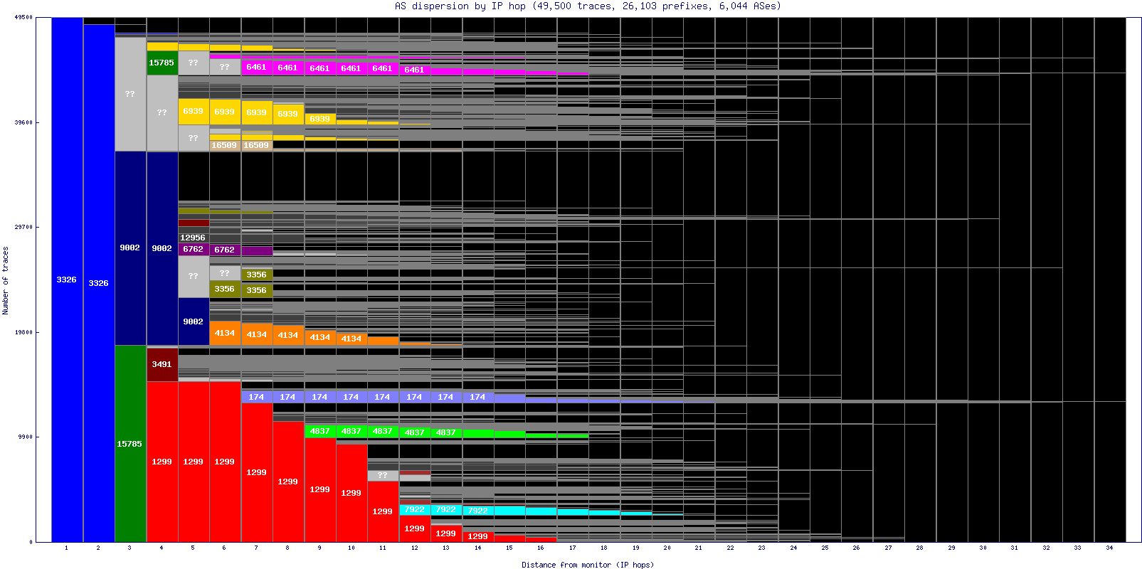 as_dispersion_by_ip.gif