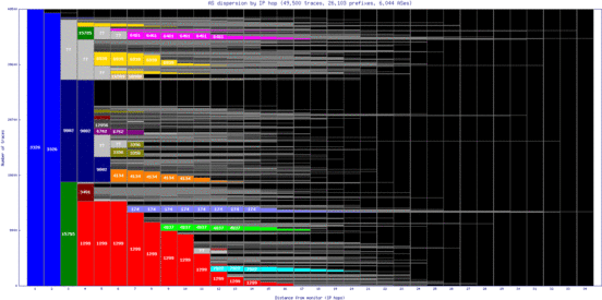 iev-ua/as_dispersion_by_ip.html