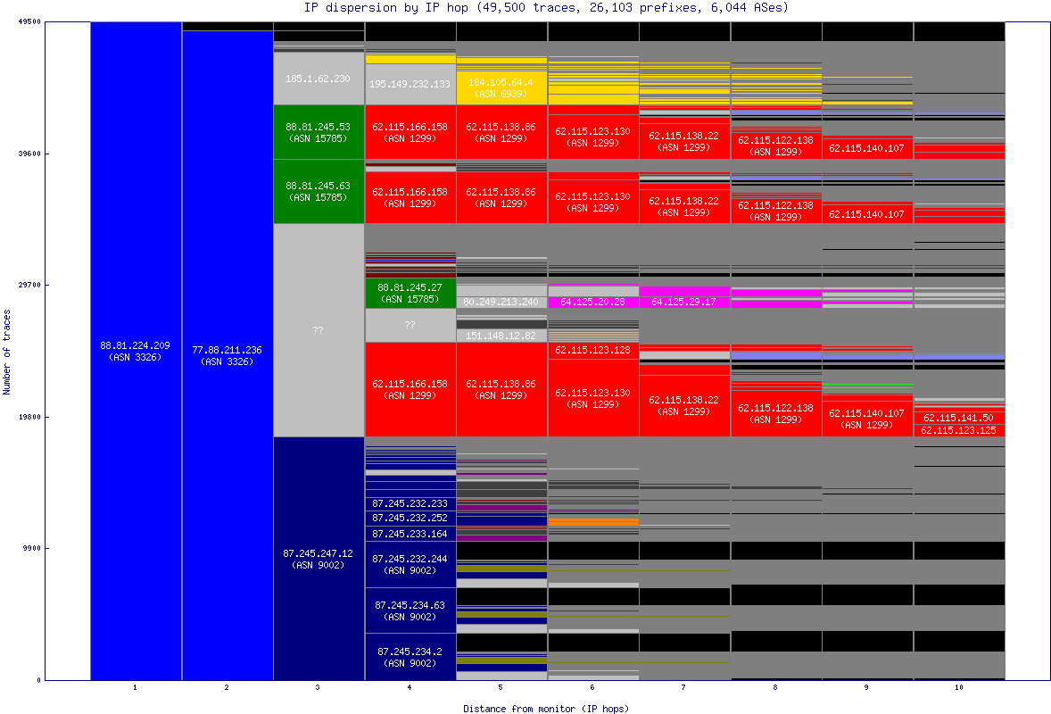 ip_dispersion.gif