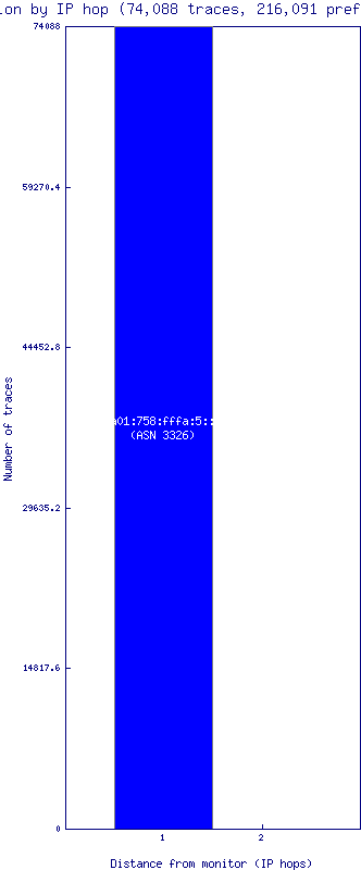 ip_dispersion_v6.gif