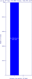 iev-ua/ip_dispersion_v6.html