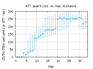 iev-ua/med_rtt_per_hop.html