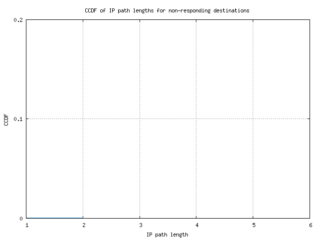 nonresp_path_length_ccdf_v6.png