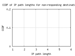 iev-ua/nonresp_path_length_ccdf_v6.html