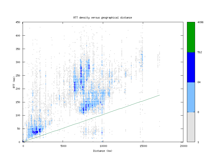 rtt_vs_distance.png