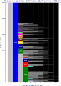 igx2-us/as_dispersion_by_as.html