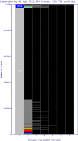 igx2-us/as_dispersion_by_as_v6.html