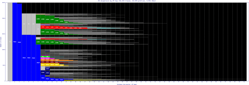 igx2-us/as_dispersion_by_ip.html