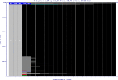 igx2-us/as_dispersion_by_ip_v6.html