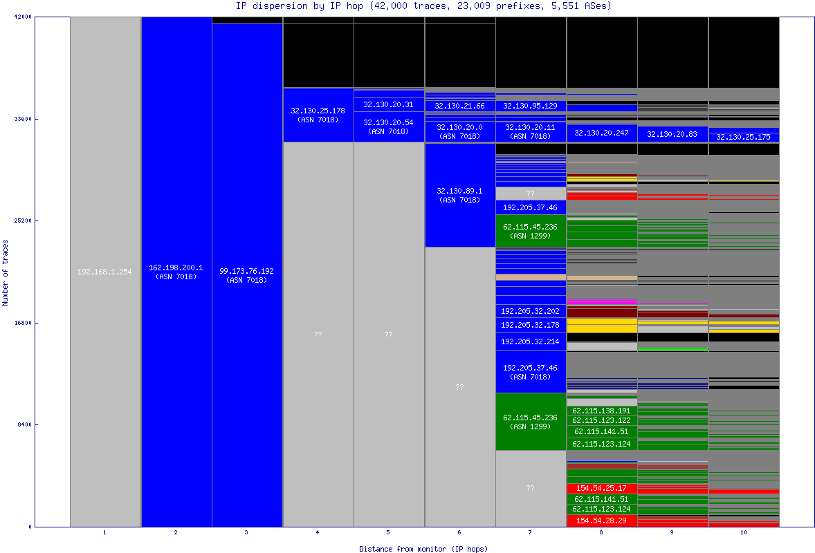 ip_dispersion.gif