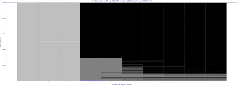 igx2-us/ip_dispersion_v6.html