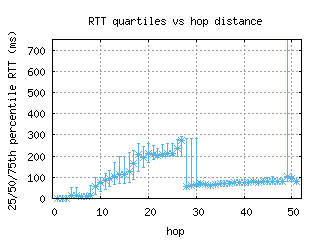 igx2-us/med_rtt_per_hop.html