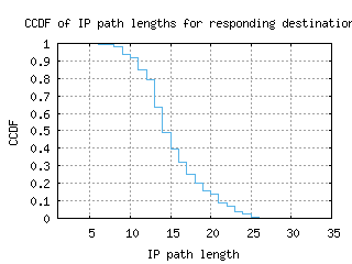 igx2-us/resp_path_length_ccdf.html