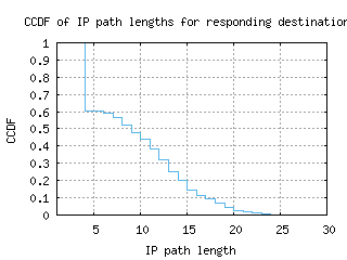 igx2-us/resp_path_length_ccdf_v6.html