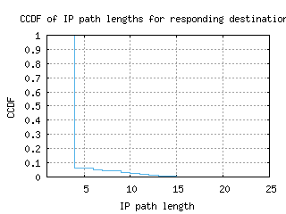 igx2-us/resp_path_length_ccdf_v6.html