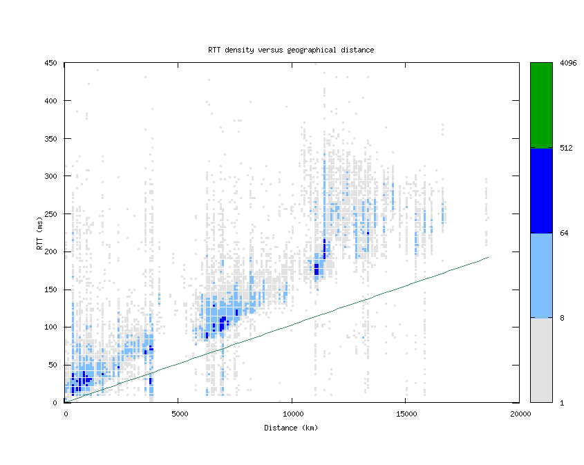 rtt_vs_distance.png