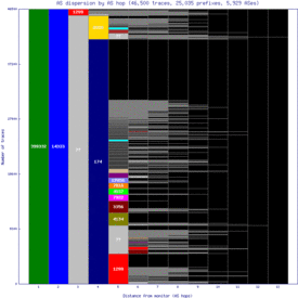 ind-us/as_dispersion_by_as.html