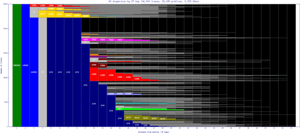 ind-us/as_dispersion_by_ip.html