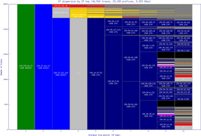 ind-us/ip_dispersion.html