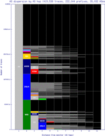 ind2-us/as_dispersion_by_as_v6.html